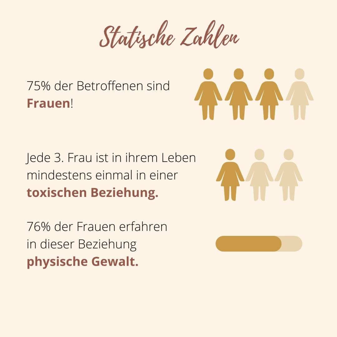 Statistiken zum Thema Toxische Beziehungen von Claudia Kielmann